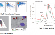 Apply Electron Probe Microanalyzer (EPMA) for Analysis of High Carbon Chromium Bearing Steel